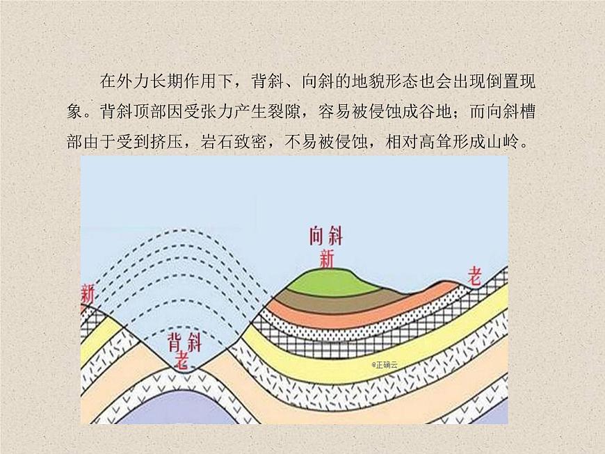 2.2構(gòu)造地貌的形成 課件第8頁
