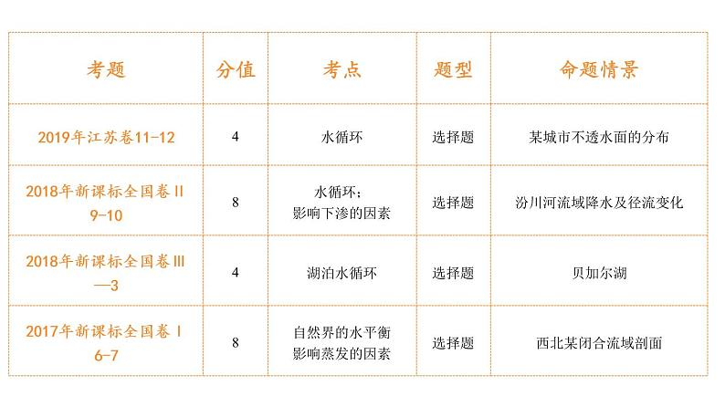 4.4 河流地貌的发育与河流冲淤(课件)02