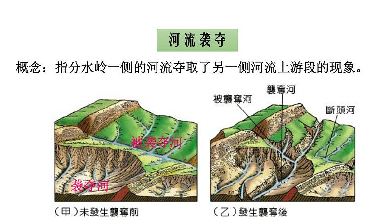 4.4 河流地貌的发育与河流冲淤(课件)07