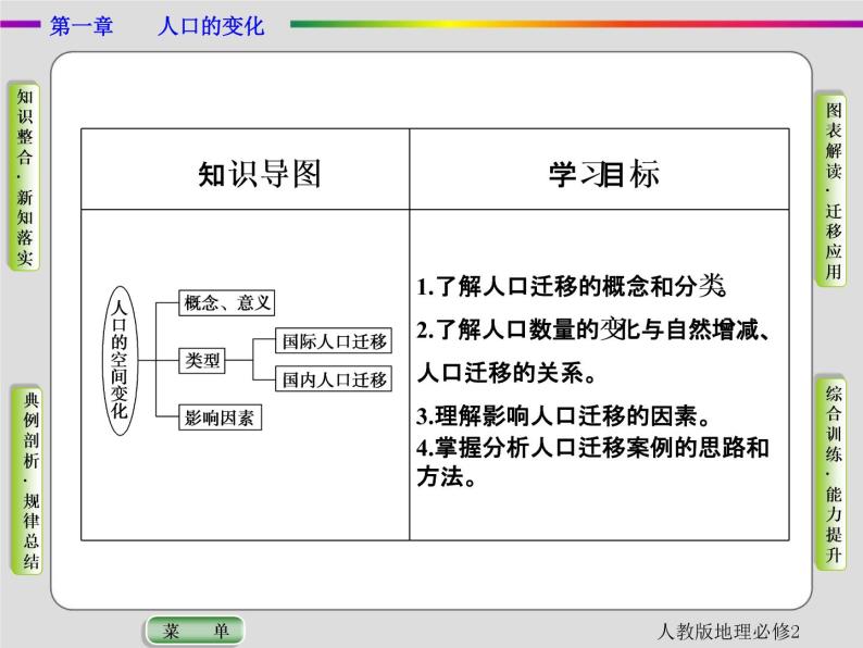 2021春人教版地理必修2第一章人口的变化第2节 PPT课件+同步练习02