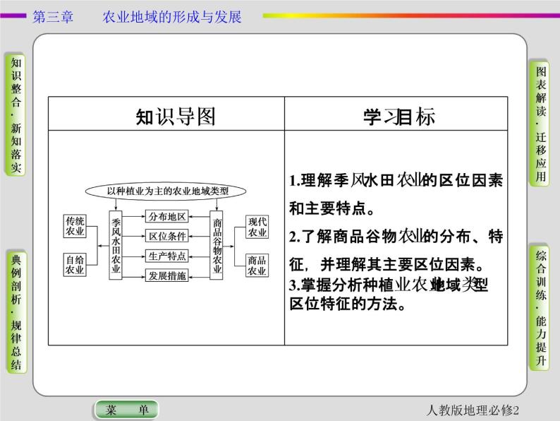 2021春人教版地理必修2第三章农业地域的形成与发展第2节 PPT课件+同步练习02