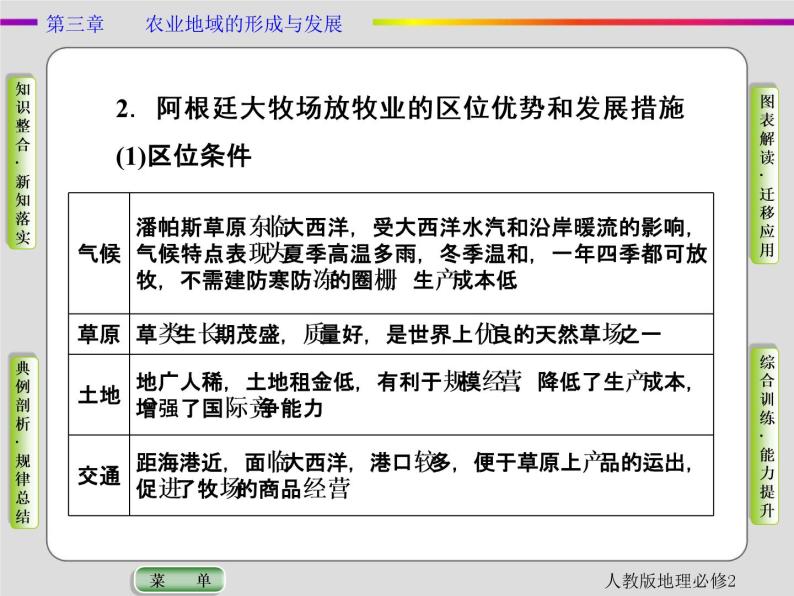 人教版地理必修2第三章农业地域的形成与发展第3节 PPT课件+同步练习06