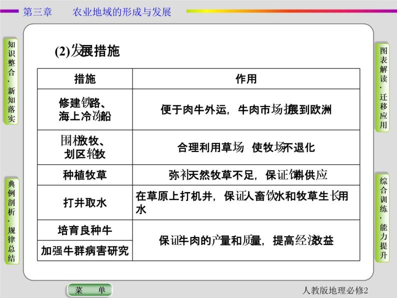 2021春人教版地理必修2第三章农业地域的形成与发展第3节 PPT课件+同步练习07