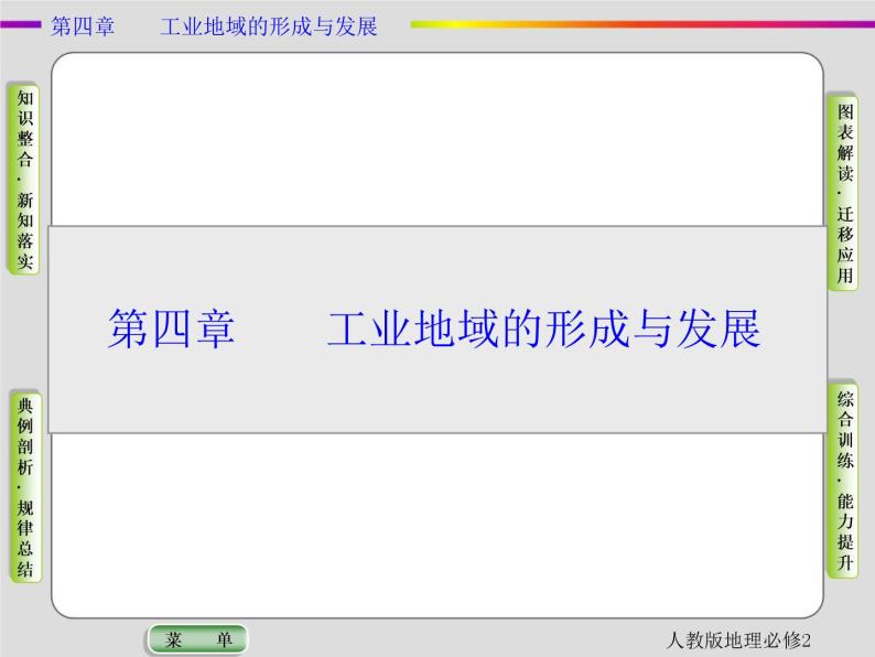 人教版地理必修2第四章工业地域的形成与发展第1节 PPT课件+同步练习01