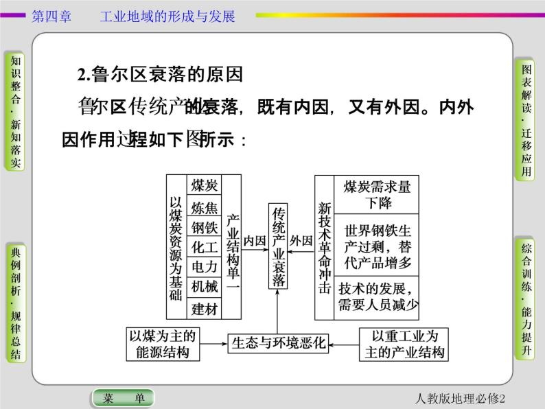 2021春人教版地理必修2第四章工业地域的形成与发展第3节 PPT课件+同步练习07