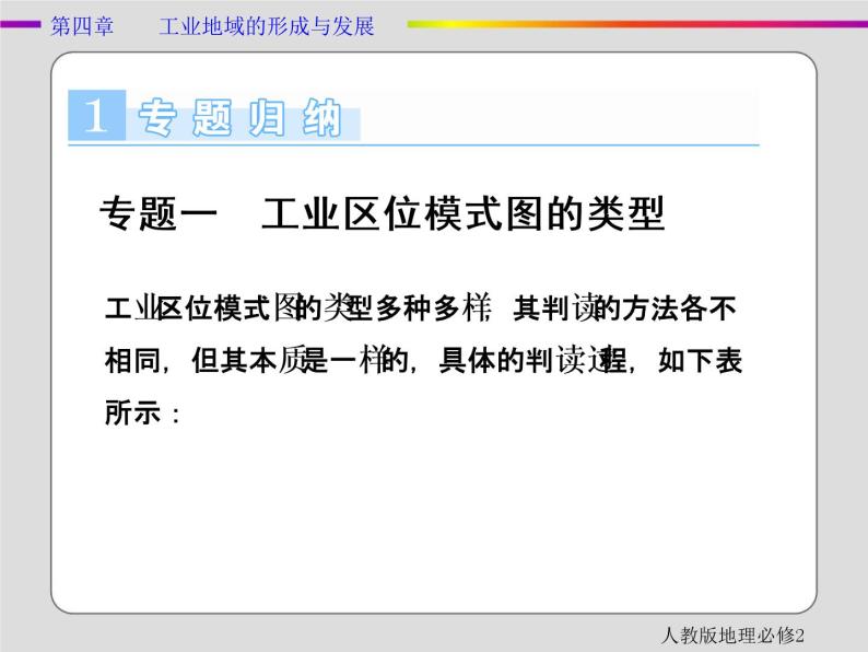 2021春人教版地理必修2第四章工业地域的形成与发展章末 PPT课件+练习02