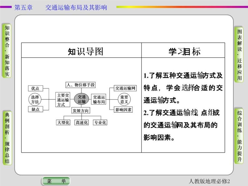 2021春人教版地理必修2第五章交通运输布局及其影响第1节 PPT课件+同步练习03