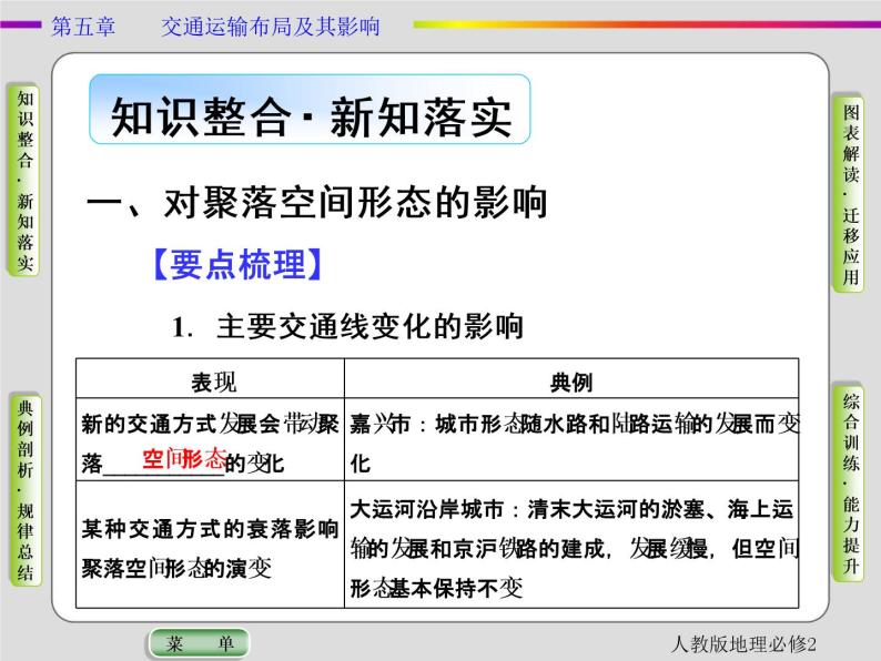 2021春人教版地理必修2第五章交通运输布局及其影响第2节 PPT课件+同步练习03