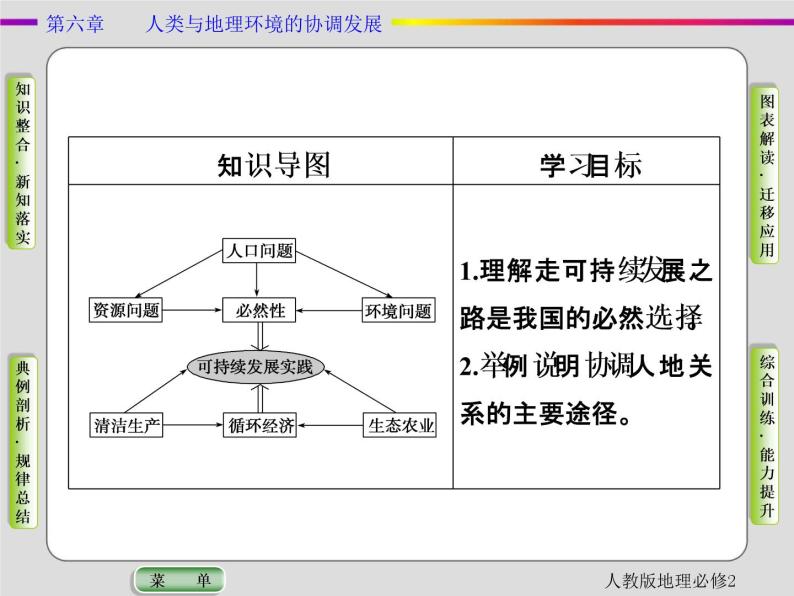 人教版地理必修2第六章人类与地理环境的协调发展第2节 PPT课件+同步练习02