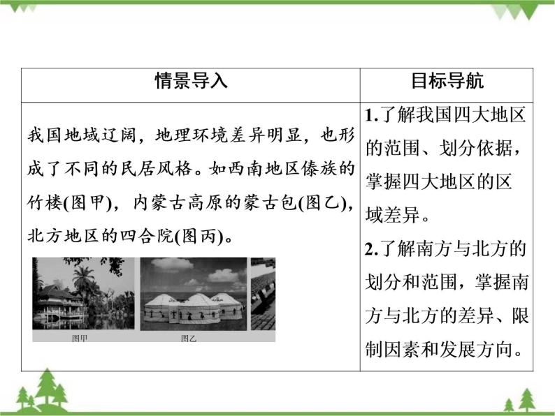 2021年春湘教版高中地理必修3 第1章 第3节 PPT课件+同步练习02