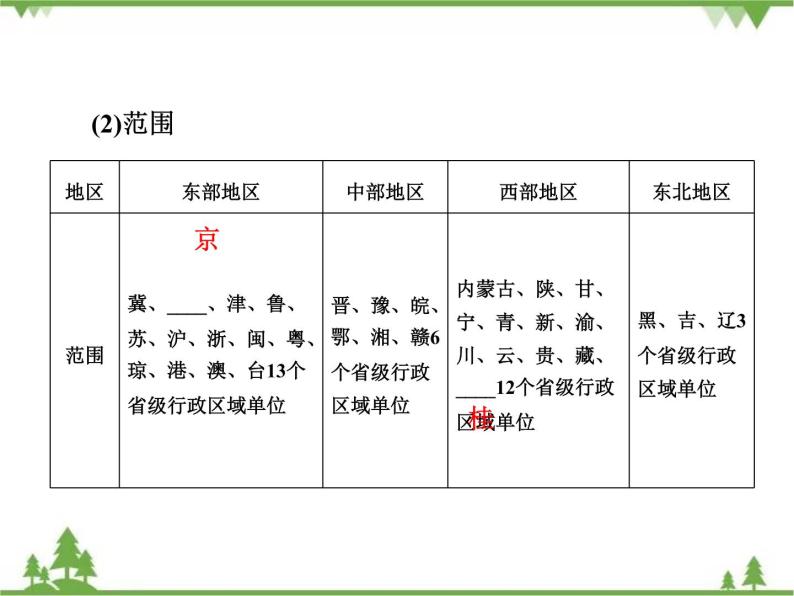 2021年春湘教版高中地理必修3 第1章 第3节 PPT课件+同步练习05
