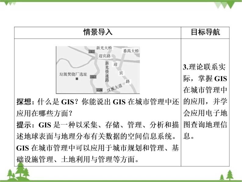 2021年春湘教版高中地理必修3 第3章 第1节 PPT课件+同步练习04