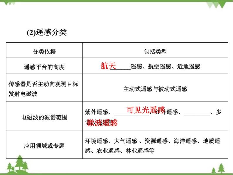 2021年春湘教版高中地理必修3 第3章 第2节 PPT课件+同步练习06