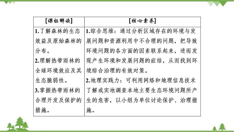 2021年人教版高中地理必修三课件:第二章 第二节 森林的开发和保护——以亚马孙热带雨林为例第3页