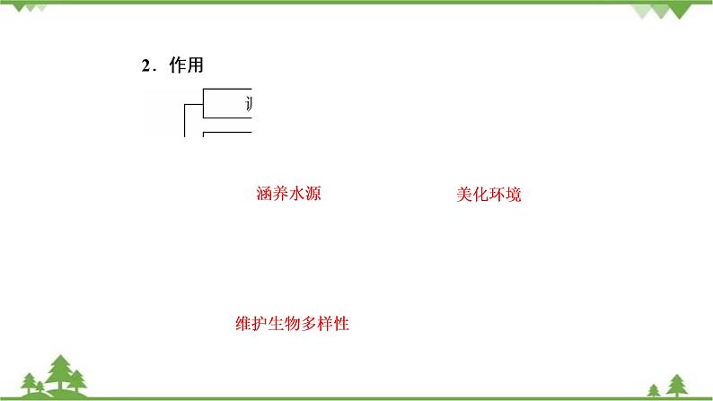 2021年人教版高中地理必修三课件:第二章 第二节 森林的开发和保护——以亚马孙热带雨林为例第6页