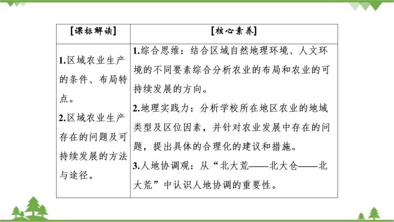 2021年人教版高中地理必修三课件：第四章 第一节　区域农业发展——以我国东北地区为例03