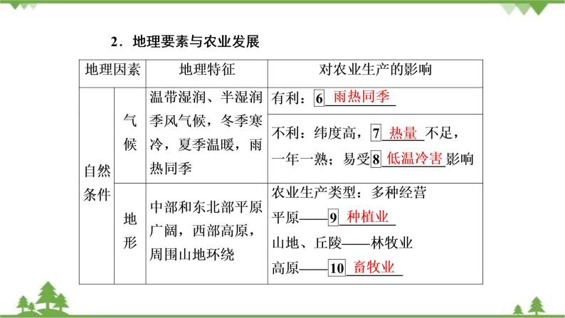 2021年人教版高中地理必修三课件：第四章 第一节　区域农业发展——以我国东北地区为例06