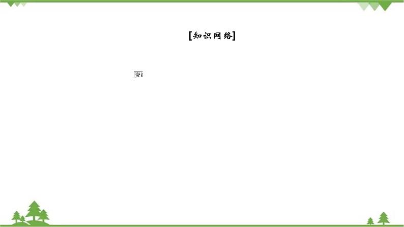 2021年人教版高中地理必修三课件:第五章 章末知识提能课03