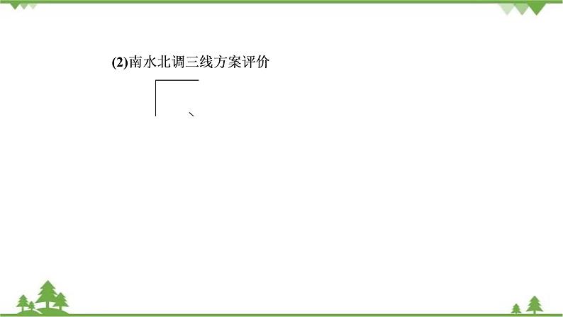 2021年人教版高中地理必修三课件:第五章 章末知识提能课07