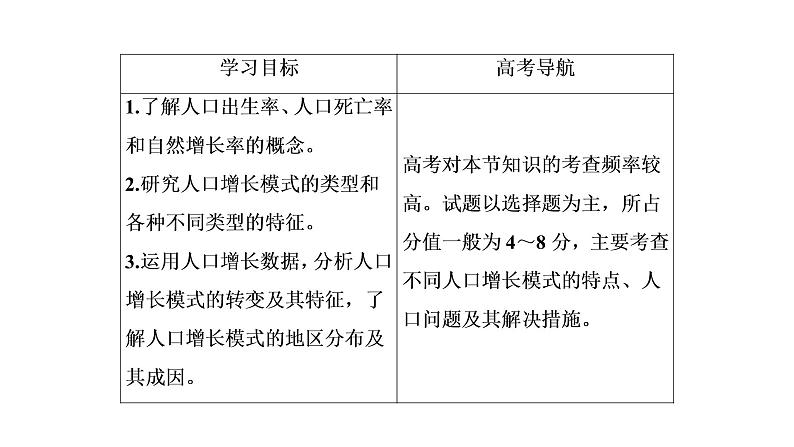 2021年湘教版高中地理必修2(课件 课时跟踪检测 阶段测试)第一章第一节人口增长模式03