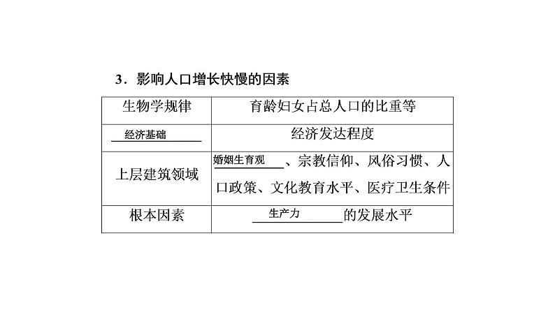 2021年湘教版高中地理必修2(课件 课时跟踪检测 阶段测试)第一章第一节人口增长模式06