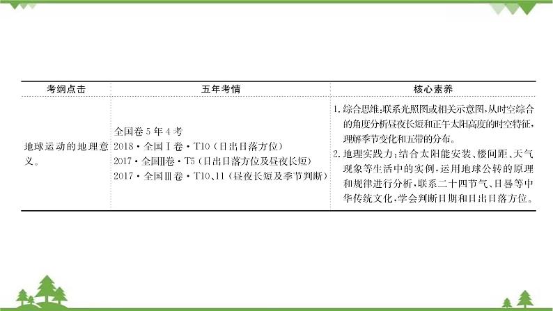 2021版高考地理核心讲练答一轮复习鲁教通用版(课件+核心考点+课时提升作业):第1单元从宇宙看地球 第4讲03