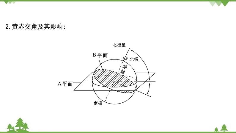 2021版高考地理核心讲练答一轮复习鲁教通用版(课件+核心考点+课时提升作业):第1单元从宇宙看地球 第4讲06