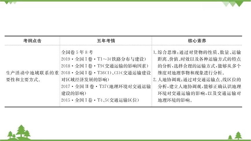 8.1第3頁