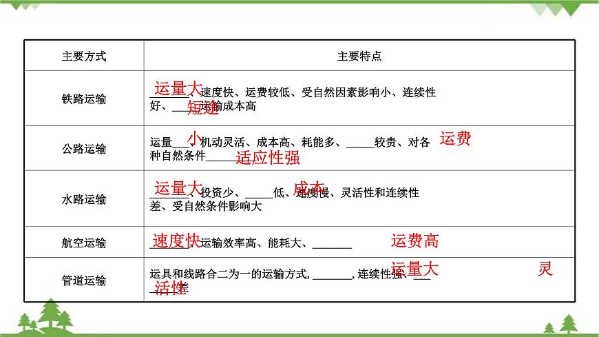 8.1第5頁