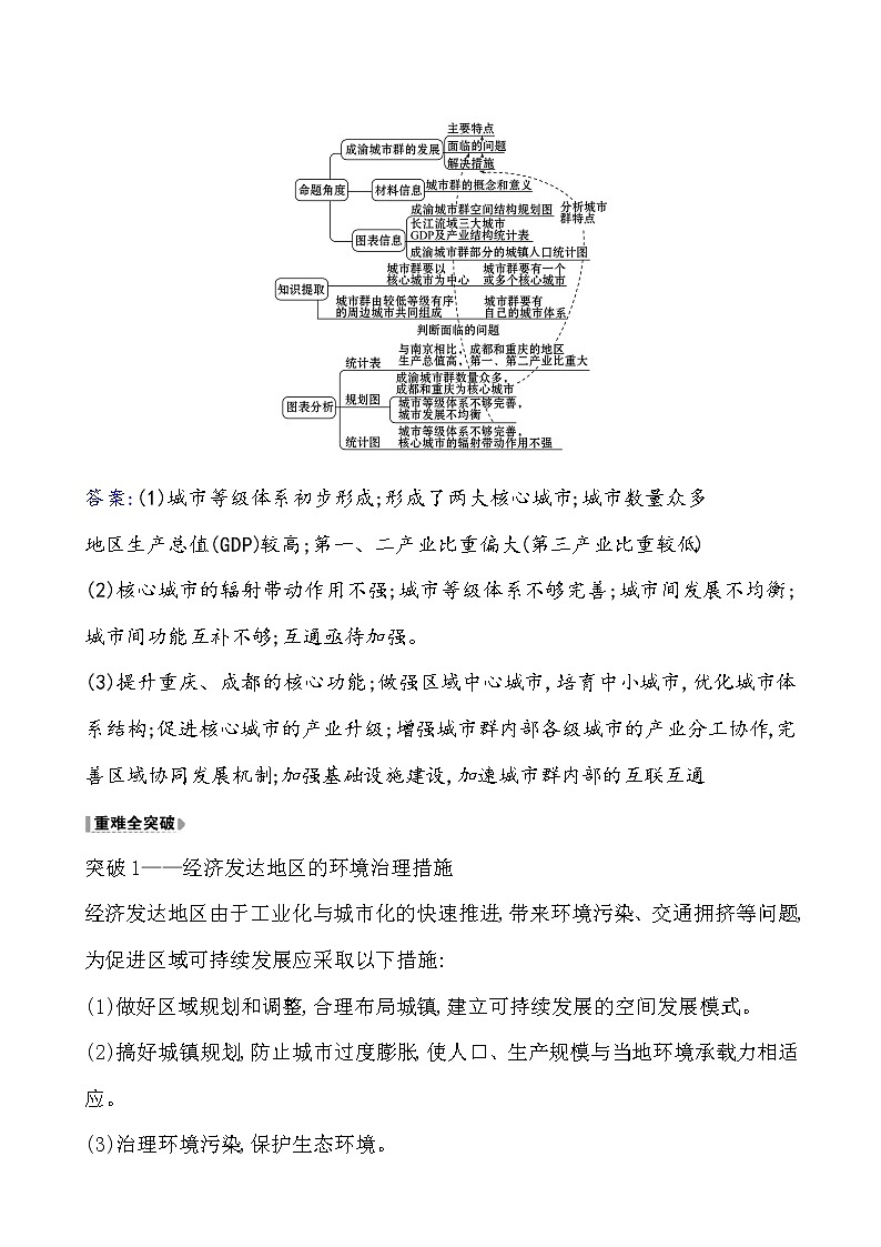 2021版高考地理核心讲练答一轮复习鲁教通用版(课件+核心考点+课时提升作业):第12单元区域综合开发与可持续发展 第3讲03