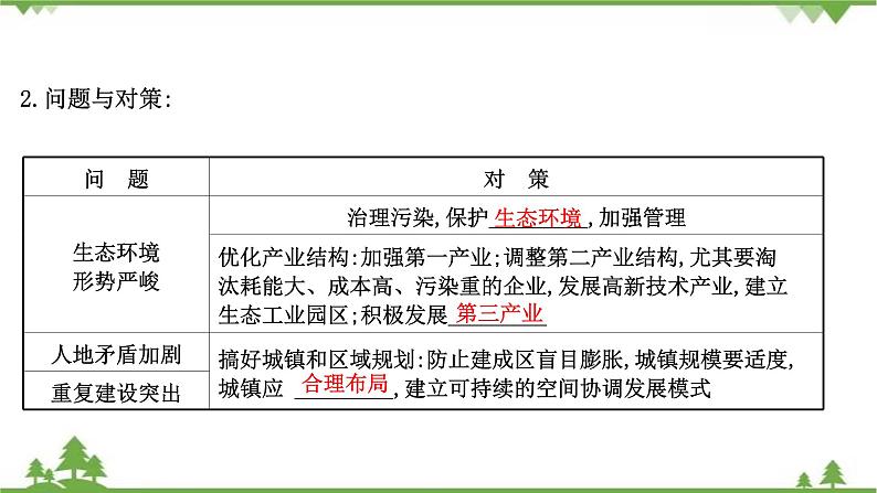 2021版高考地理核心讲练答一轮复习鲁教通用版(课件+核心考点+课时提升作业):第12单元区域综合开发与可持续发展 第3讲08