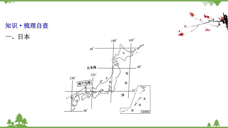 2021版高考地理核心讲练答一轮复习鲁教通用版(课件+核心考点+课时提升作业):第13单元世界地理 第2讲04