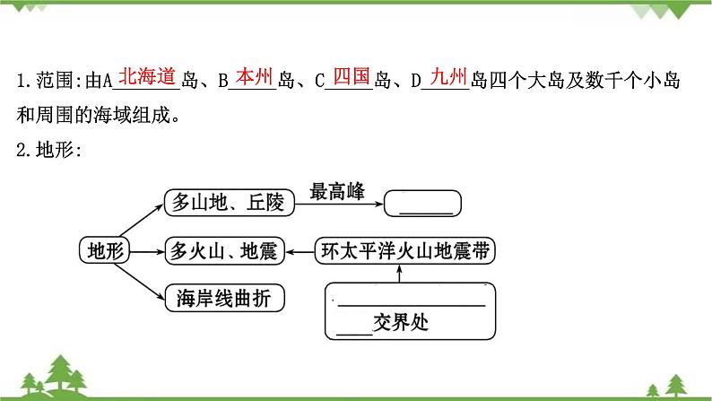 2021版高考地理核心讲练答一轮复习鲁教通用版(课件+核心考点+课时提升作业):第13单元世界地理 第2讲05