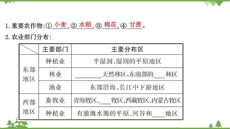 2021版高考地理核心讲练答一轮复习鲁教通用版(课件+核心考点+课时提升作业):第14单元中国地理 第2讲07