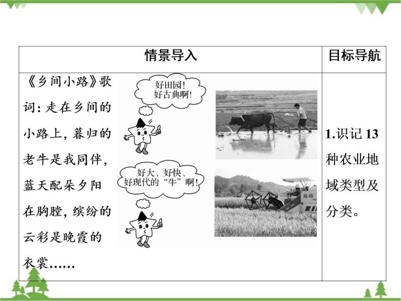 2021年春中图版高中地理必修2 第3章 第1节 农业区位因素与地域类型 PPt课件+试卷02