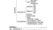 地理选修3第三章 旅游景观的欣赏综合与测试教学设计