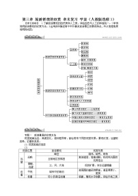 地理选修3第三章 旅游景观的欣赏综合与测试教学设计