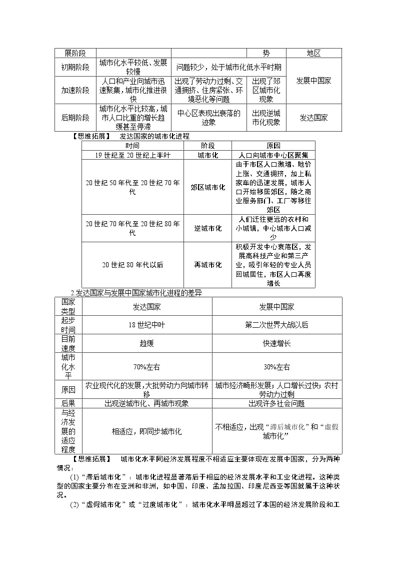 高中地理人教版选修4学案 1.2 城市化与城市环境问题02