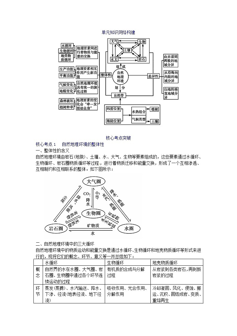 高中地理名师点睛必修一第5章核心考点突破 试卷01