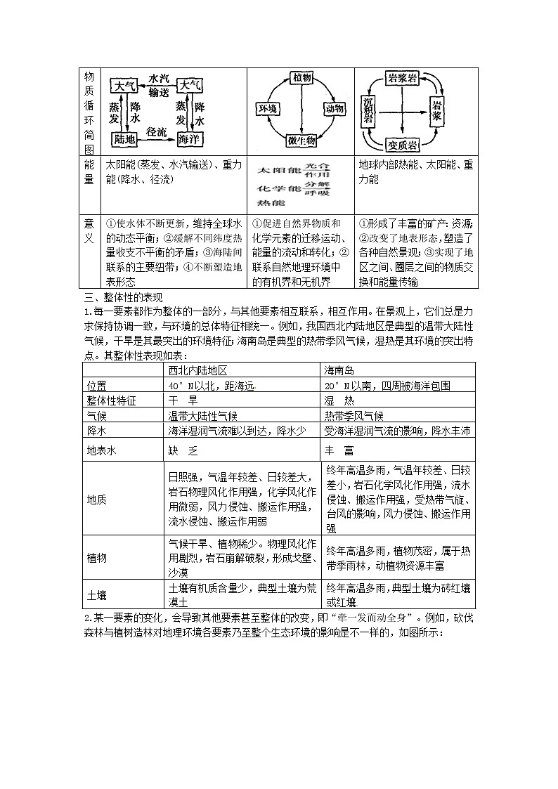 高中地理名师点睛必修一第5章核心考点突破 试卷02