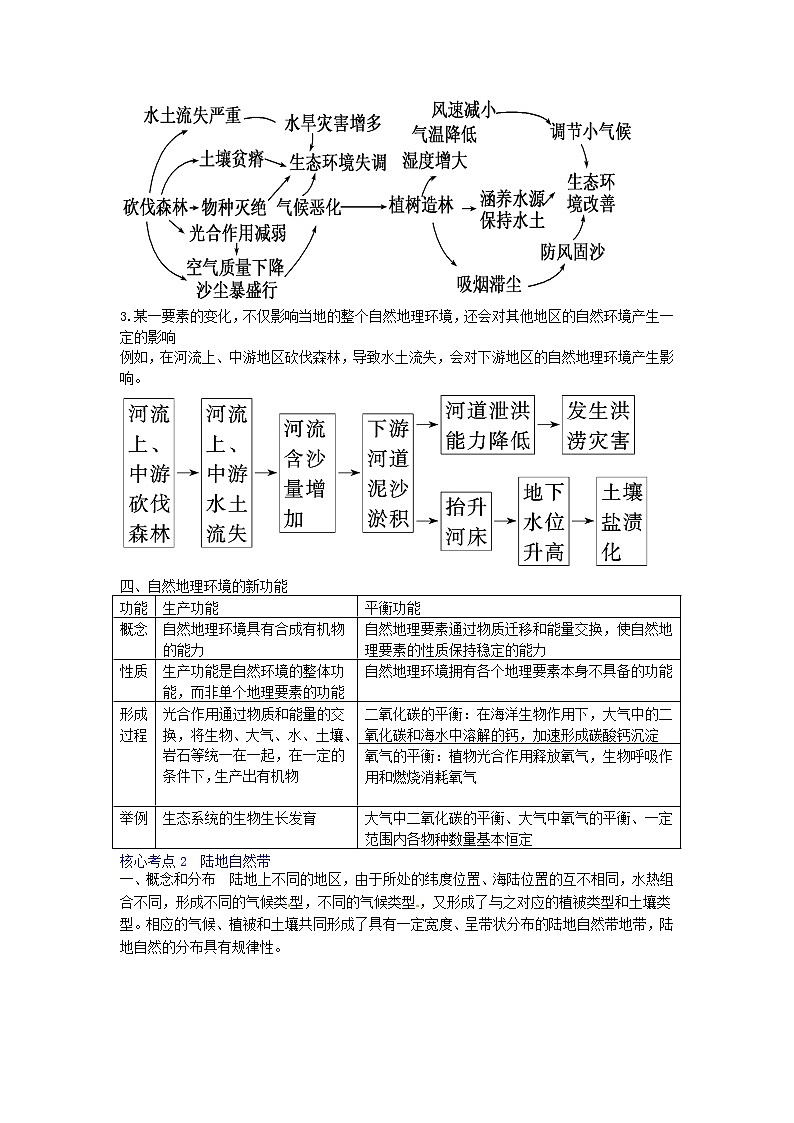 高中地理名师点睛必修一第5章核心考点突破 试卷03