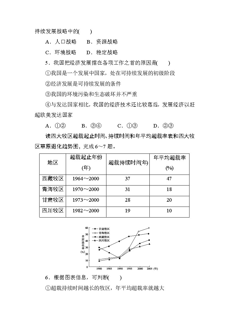 人教版高中地理必修2  第6章---第2节   中国的可持续发展实践 课时知能训练02