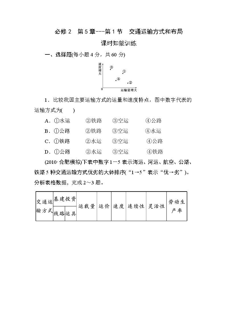 人教版高中地理必修2  第5章---第1节  交通运输方式和布局  课时知能训练01