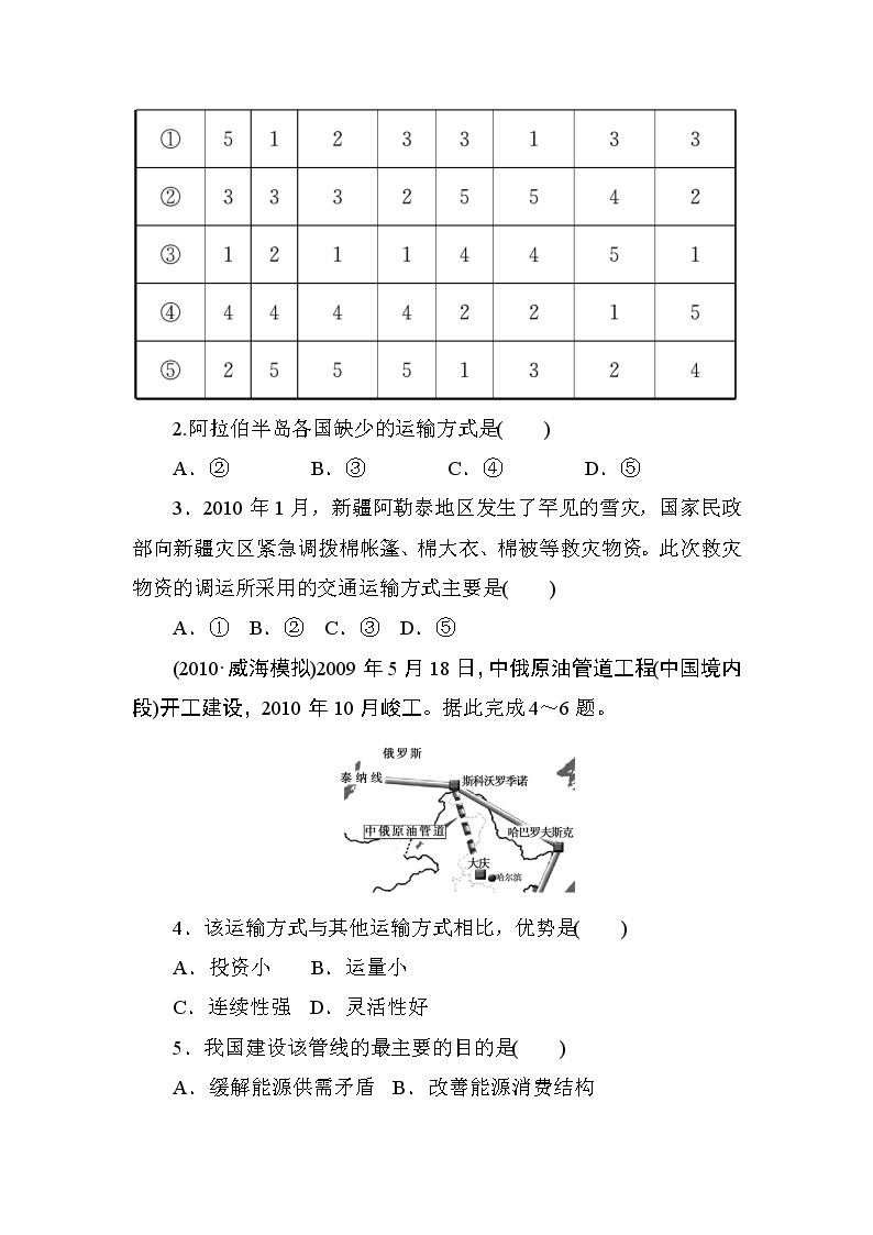 人教版高中地理必修2  第5章---第1节  交通运输方式和布局  课时知能训练02