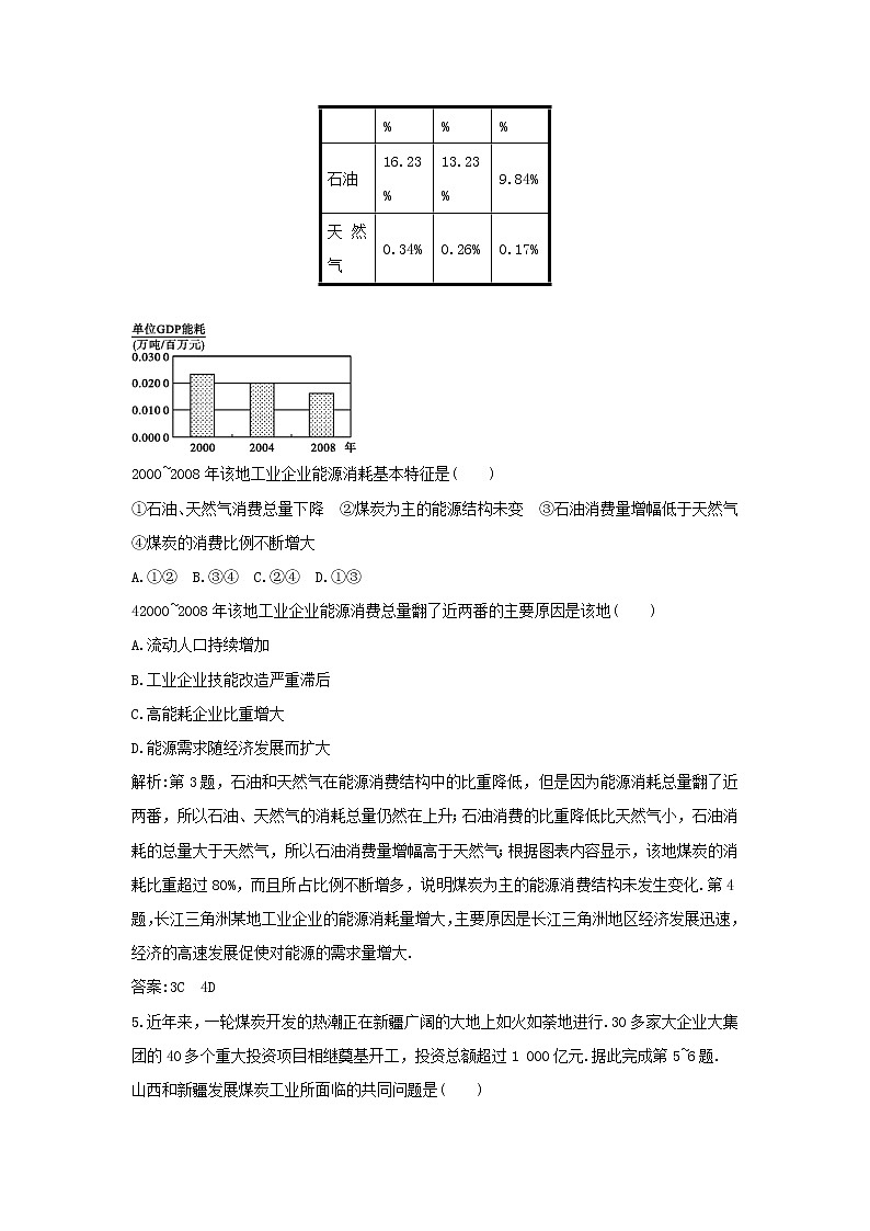 高中地理必修三同步练习:3.1《能源资源的开发——以我国山西省为例》4 Word版含答案第2页