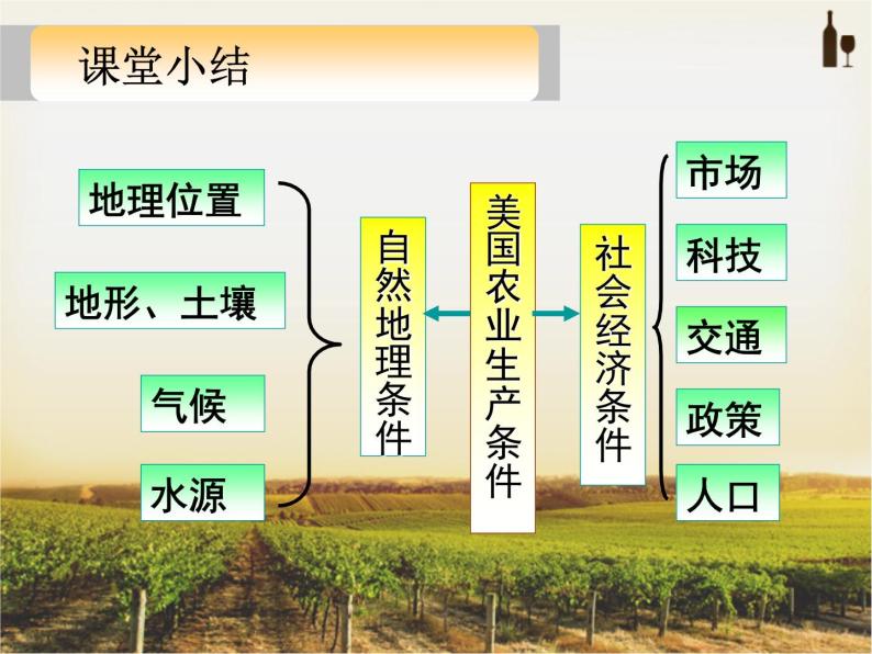 高中地理湘教版必修三区域农业的可持续发展2 课件02