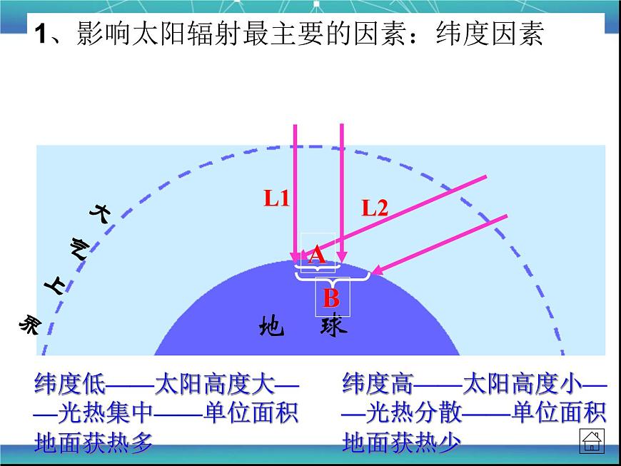 高中地理湘教版必修一3.3 大氣熱力環(huán)流第3頁