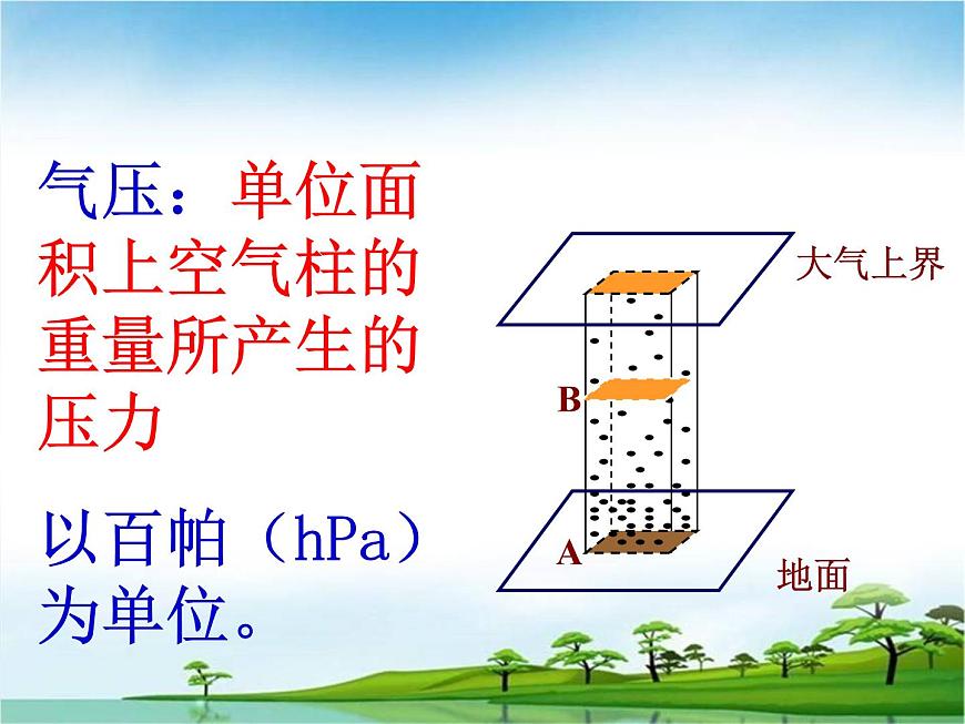 高中地理湘教版必修一3.3 大氣熱力環(huán)流第7頁