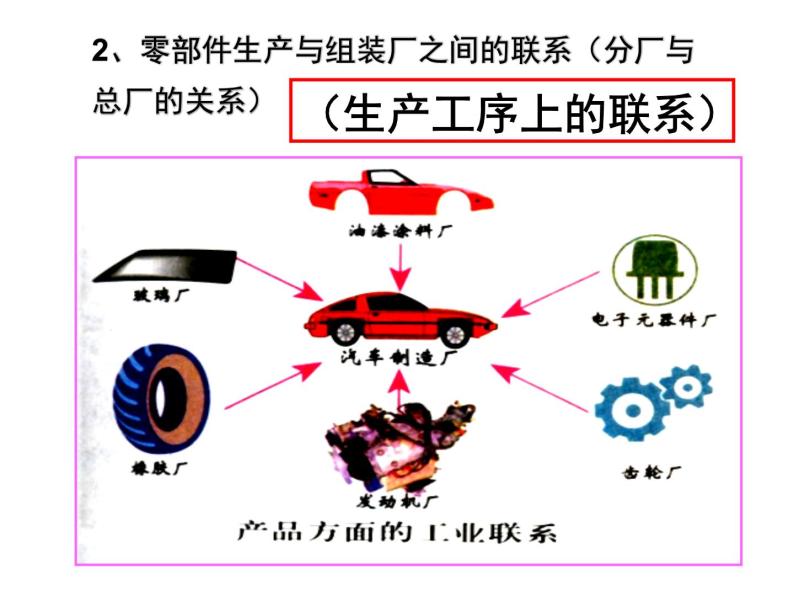 4.2工业地域的形成必修2人教版高中地理 课件04