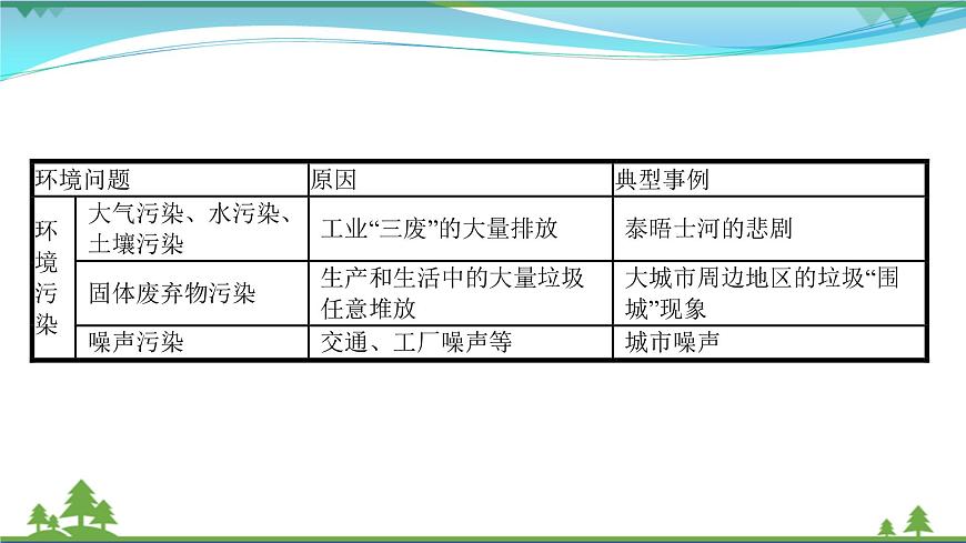 2021屆高考地理總復(fù)習(xí)第23講《人類與地理環(huán)境的協(xié)調(diào)發(fā)展》PPT課件第3頁(yè)